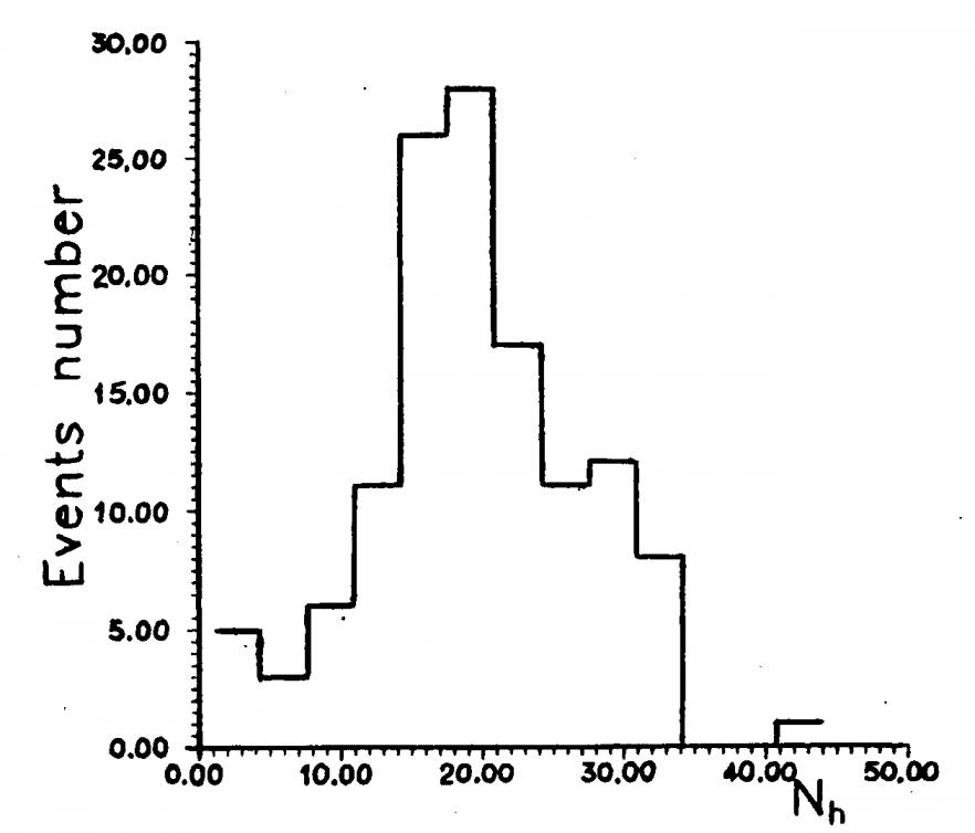  Nh-   +m 10.7   a) h > 0.62  -46